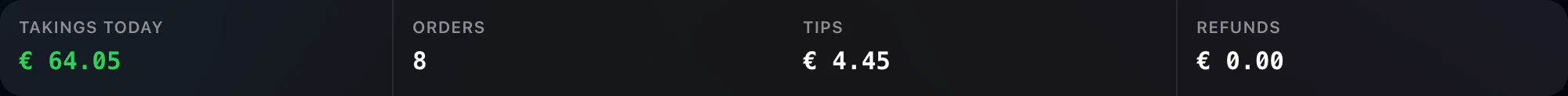 Summary strip showing takings today, order count, tips and refunds.